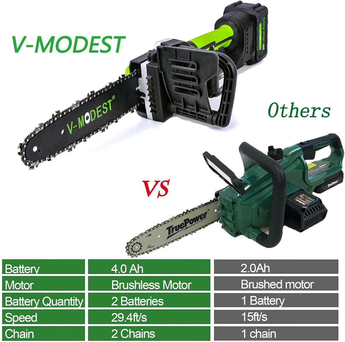10" Top Handheld Chainsaw Cordless-24V 4000mAh Brushless Electric Chainsaw Medium-sized Chain Saw with 2 Rechargeable Batteries, Security Lock for Wood Cutting Tree Trimming