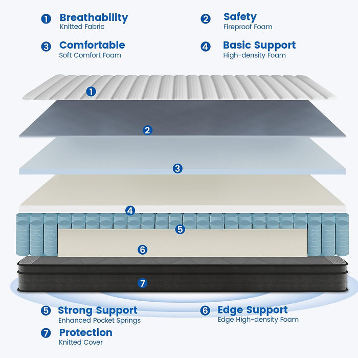 Crayan Queen Mattress, 10 Inch Memory Foam Mattress Queen Size, Hybrid Mattress in a Box with Individual Pocket Spring for Motion Isolation & Silent...