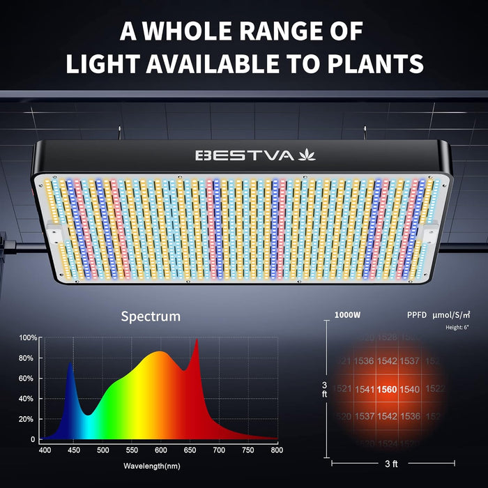 BESTVA 2024 Newest Upgrade 1000W Led Grow Light with High Yield Diodes Full Spectrum LED Grow Lights for Indoor Plants Greenhouse Veg Bloom Light Hydroponic Grow Lamp