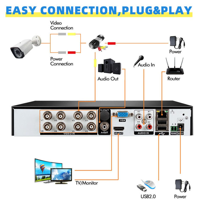 4CH H.265+ 5MP Lite DVR 1080P Outdoor CCTV Home Security Camera System Kit