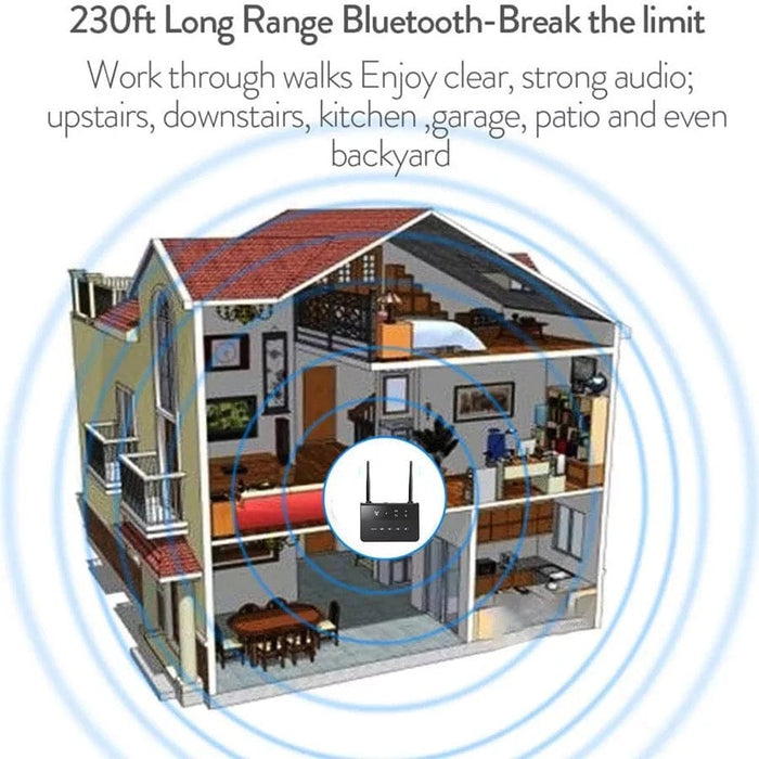Long Range Bluetooth 5.0 Transmitter Receiver HD