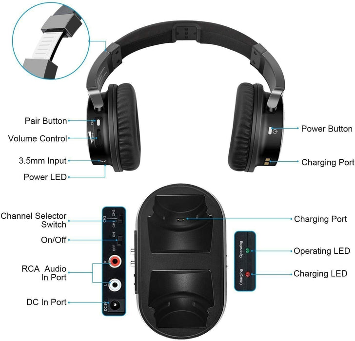 Rybozen Wireless TV Headphones with Transmitter Dock, Over-Ear Cordless Headset